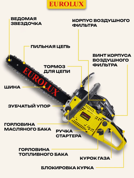 Изображение товара Бензопила цепная EUROLUX GS-4518 (70/6/25)
