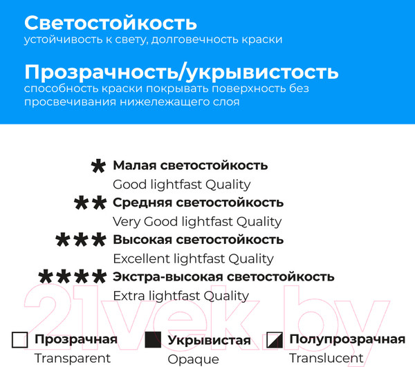 Изображение товара Масляные краски Малевичъ 520009 (8цв)