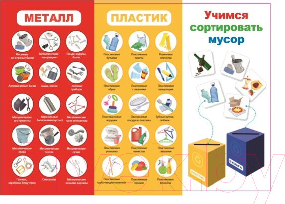 Изображение товара Сортер Десятое королевство Умный сортер Сортируем мусор / 04716