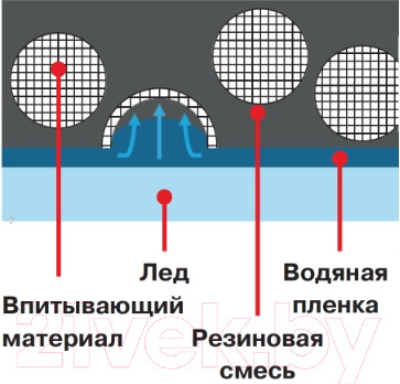 Изображение товара Зимняя шина Yokohama IceGuard iG60A 245/45R20 99Q Run-Flat