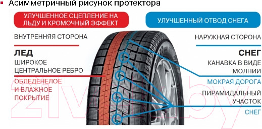 Изображение товара Зимняя шина Yokohama IceGuard iG60A 245/45R20 99Q Run-Flat