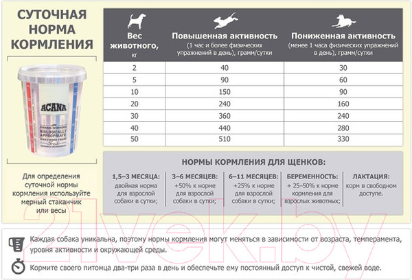 Изображение товара Сухой корм для собак Acana Grasslands с ягненком беззерновой / 2108 (11.4кг)