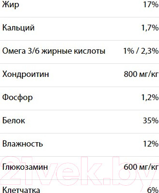Изображение товара Сухой корм для собак Acana Grasslands с ягненком беззерновой / 2108 (11.4кг)