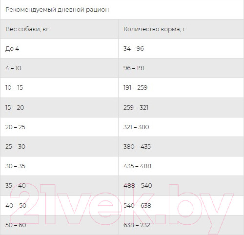 Изображение товара Сухой корм для собак Tasty Dog Мясной пир (15кг)