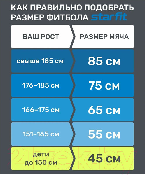 Изображение товара Фитбол гладкий Starfit GB-108 (синий, 55см)