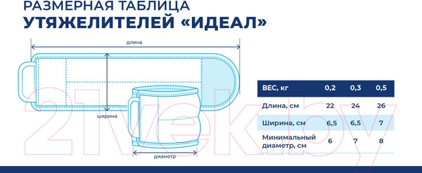 Изображение товара Комплект утяжелителей Indigo Sport Идеал 2x0.5кг / SM-408 (черный)