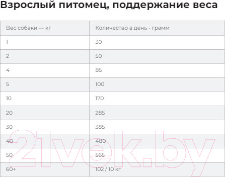 Изображение товара Сухой ветеринарный корм для собак Hill's Prescription Diet d/d с уткой и рисом / 605839 (1.5кг)