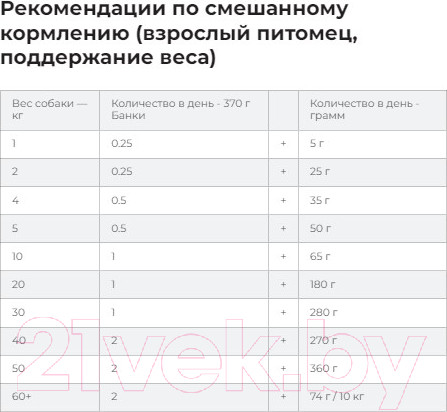 Изображение товара Сухой ветеринарный корм для собак Hill's Prescription Diet d/d с уткой и рисом / 605839 (1.5кг)