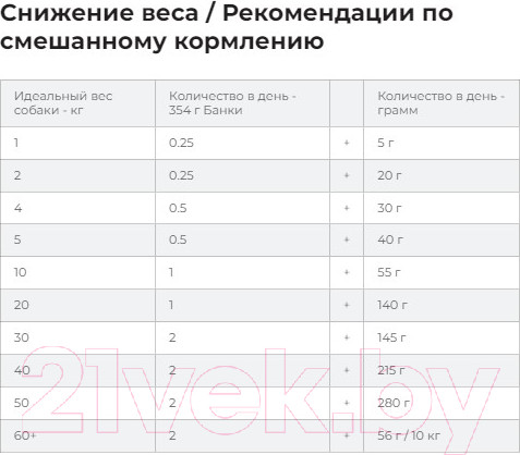 Изображение товара Сухой ветеринарный корм для собак Hill's Prescription Diet Metabolic+Mobility Mini / 606209 (6кг)