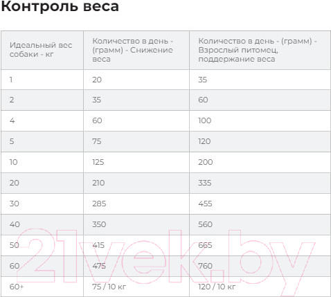 Изображение товара Сухой ветеринарный корм для собак Hill's Prescription Diet Metabolic+Mobility Mini / 606209 (6кг)