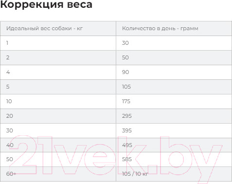 Изображение товара Сухой ветеринарный корм для собак Hill's Prescription Diet Metabolic+Mobility Mini / 606209 (6кг)