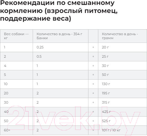 Изображение товара Сухой ветеринарный корм для собак Hill's Prescription Diet Metabolic+Mobility Mini / 606209 (6кг)