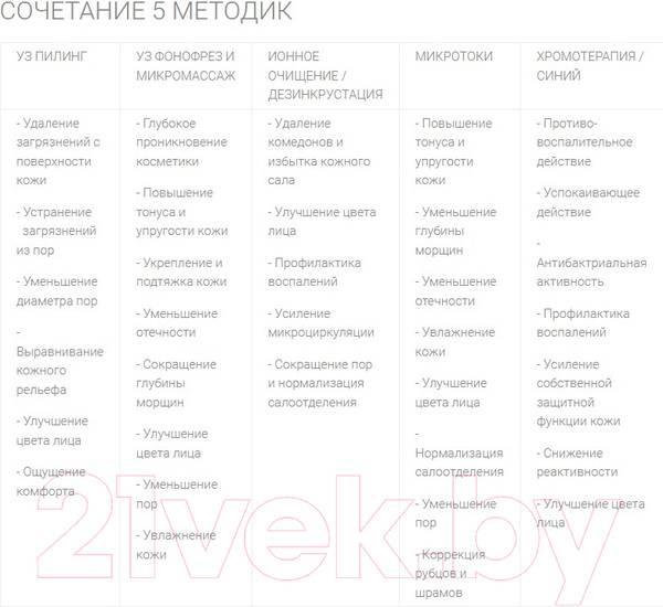 Изображение товара Аппарат для чистки лица Gezatone Bio Sonic 1007 + Гель для лица Ультраклин сенс 30мл / 1301315M