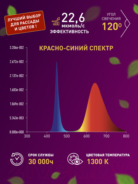 Изображение товара Светодиодная лента ЭРА FITO-Strip Light-RB-2m / Б0057282