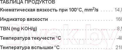 Изображение товара Моторное масло Venol Synthesis Gold Plus SN CF 5W40 C3 / 217001 (1л)