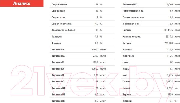 Изображение товара Сухой корм для кошек Blitz Pets Sterilised Cats Turkey / 4410 (400г)