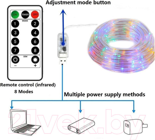 Изображение товара Светодиодная гирлянда MONAMI BX-15 (15м)