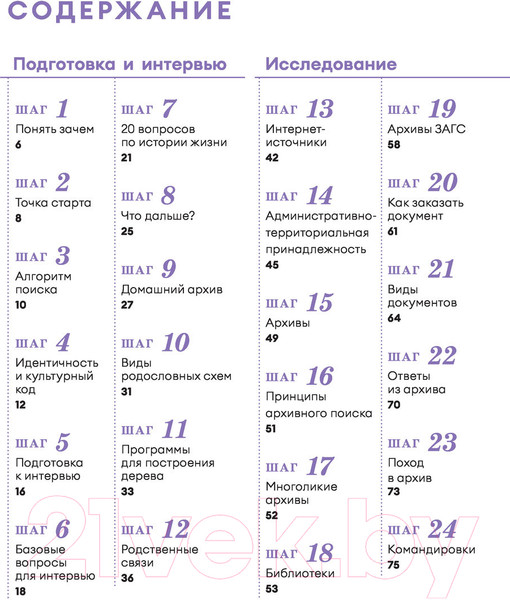 Изображение товара Книга АСТ История тебя. Краткое руководство по генеалогии (Салтыкова В.В.)