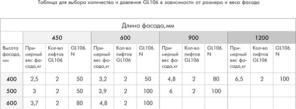 Изображение товара Газовый лифт мебельный Boyard GL106W/100/3