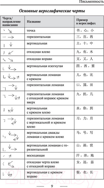 Изображение товара Учебное пособие АСТ Грамматика китайского языка для новичков (Москаленко М.В.)