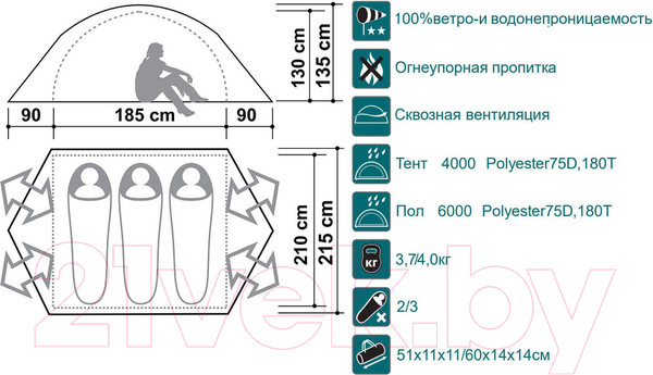 Изображение товара Палатка Canadian Camper Impala 3 (Royal)