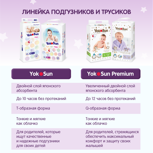 Изображение товара Подгузники детские YokoSun Premium NB 0-5кг (36шт)
