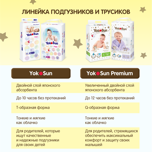 Изображение товара Подгузники детские YokoSun Premium S 3-6кг (72шт)