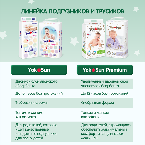 Изображение товара Подгузники-трусики детские YokoSun Premium M 6-10кг (56шт)