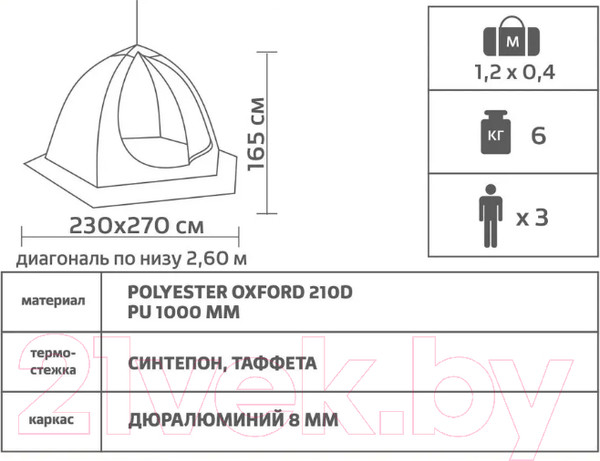 Изображение товара Палатка Helios Nord-3 (зимняя, утепленная)