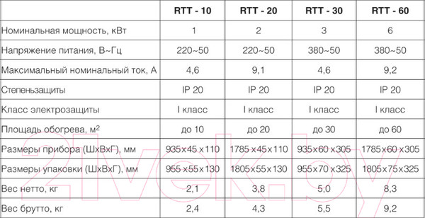 Изображение товара Инфракрасный обогреватель Royal Thermo RTT-30