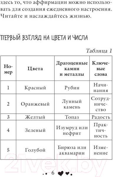 Изображение товара Книга Эксмо Счастливые цвета и числа (Хей Л.)