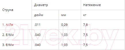 Изображение товара Струны для балалайки Мозеръ BP2