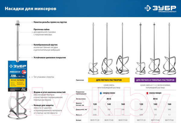Изображение товара Насадка для электроинструмента Зубр МНТ-П120
