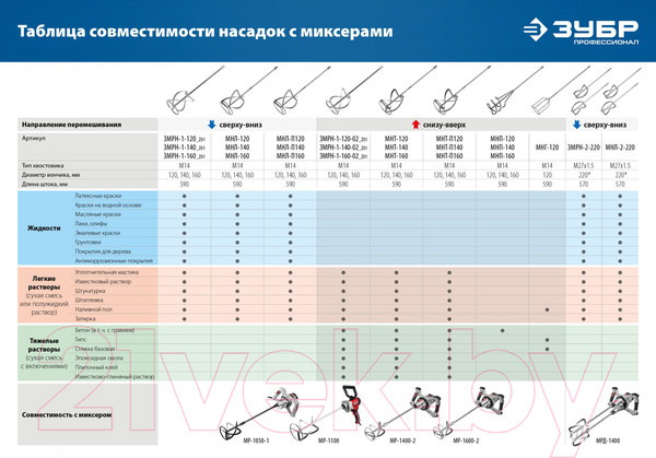 Изображение товара Насадка для электроинструмента Зубр МНТ-П160