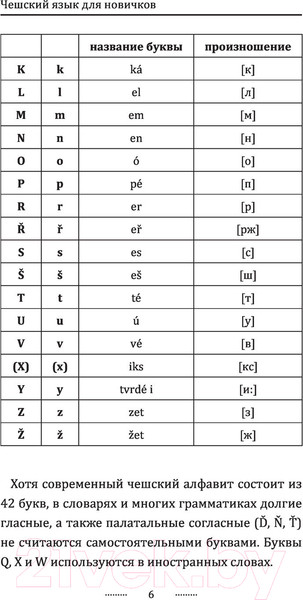 Изображение товара Учебное пособие АСТ Чешский язык для новичков (Новак Я.)