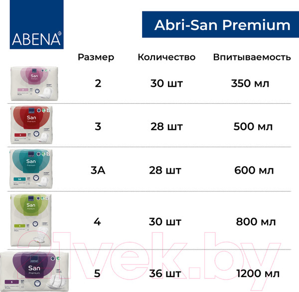 Изображение товара Прокладки урологические Abena San 5 Premium (36шт)