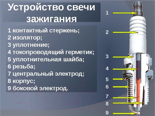 Изображение товара Свеча зажигания для мото NGK 2120 / D8EA