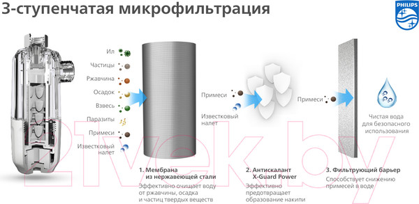 Изображение товара Антискалант для ингибитора солеобразования Philips AWP183/10