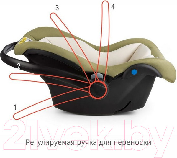 Изображение товара Автокресло Siger Дафни (оливковый)