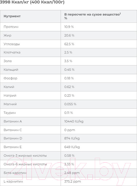 Изображение товара Сухой ветеринарный корм для собак Hill's Prescription Diet Urinary Care u/d Original / 606270 (4кг)