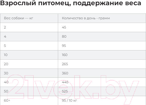 Изображение товара Сухой ветеринарный корм для собак Hill's Prescription Diet Urinary Care u/d Original / 606270 (4кг)