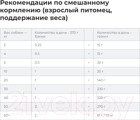 Изображение товара Сухой ветеринарный корм для собак Hill's Prescription Diet Urinary Care u/d Original / 606270 (4кг)