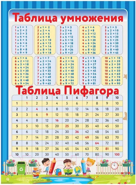 Изображение товара Комплект учебных плакатов АСТ 10 обучающих плакатов для начальной школы под одной обложкой