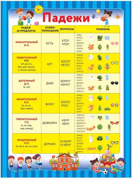 Изображение товара Комплект учебных плакатов АСТ 10 обучающих плакатов для начальной школы под одной обложкой