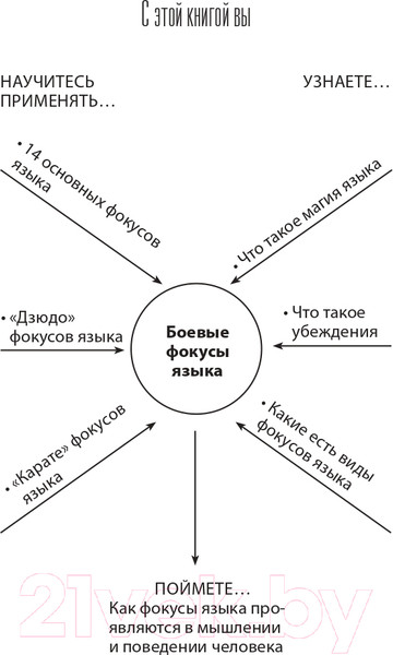 Изображение товара Книга АСТ 14 запрещенных приемов общения для манипуляций (Спирица Е.В.)