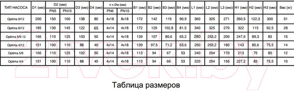 Изображение товара Циркуляционный насос Alarko Optima 5/12 / 63100030005