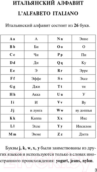 Изображение товара Учебное пособие АСТ Итальян грамматика без репетитора.Все сложности в простых схемах (Каминская А.И.)