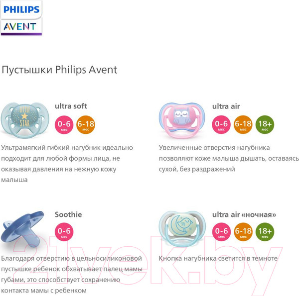 Изображение товара Набор пустышек Philips AVENT AVENT Ultra Air / SCF080/17 (2шт)