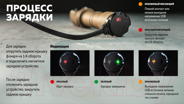 Изображение товара Фонарь Armytek Wizard C2 Pro Max Magnet USB Sand / F06701CS (песочный/белый)