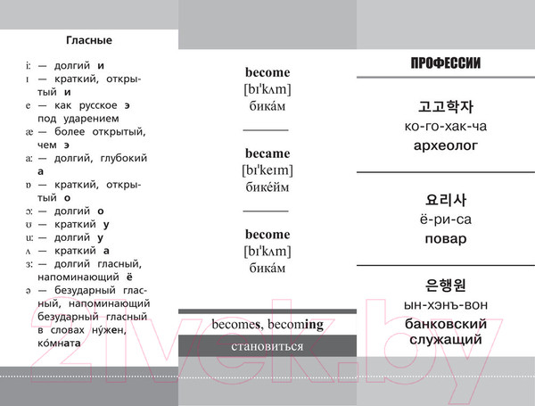 Изображение товара Наглядное пособие АСТ Самый быстрый способ выучить неправильные английские глаголы